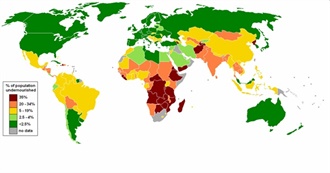 10 Hungriest Countries in the World