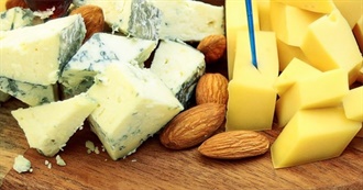 Foods of the Protein Group According to Fit for Life