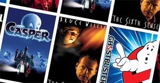 Last 10 Movies Vic Watched