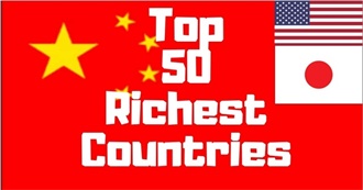 The 50 Richest Countries in the World (2019)