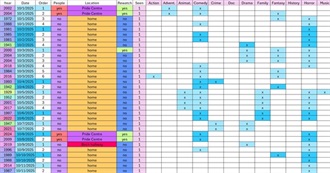 Heather&#39;s October 2025 Watched Movies