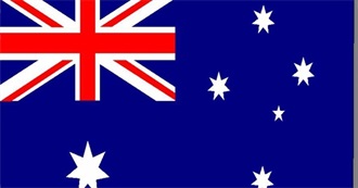 Australian Celebrities