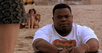 Some of the Lowest Grossing Films by the Year: 1996