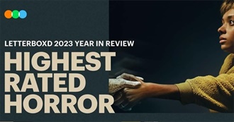 Letterboxd 2023 Year in Review: Highest Rated Horror