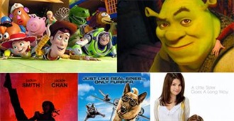 Top Children Movies 2009-2010