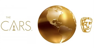 All Golden Globes, Oscars and Baftas Winners and Nominees 2010-2019 - Movies