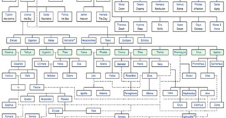 Famous Descendants: George 1 of Greece