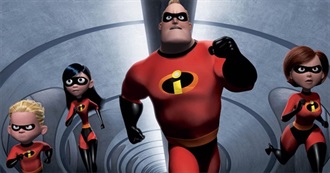 Rotten Tomatoes&#39; Best Superhero Movies of All Time