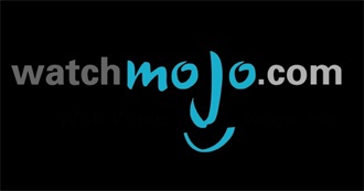 Top 10 Trailers Better Than the Movie