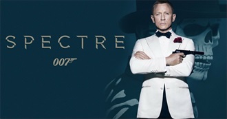 *Some More Movies That Earned a Profit in 2015*