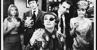 Films101 - Bette Davis - Actress - Most Notable Films