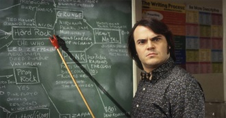 100 Movies Where They Say the Title