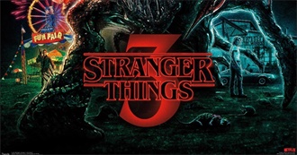 Stranger Things S3 Characters