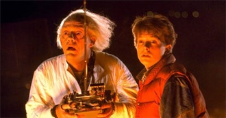 Every Film Darklightx90 Has Seen From 1985