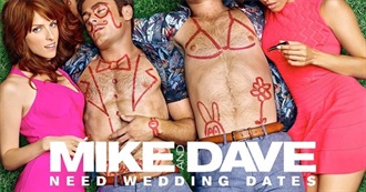 Filmography of Anna Kendrick 2020