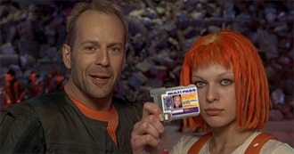 13 Terrifically Terrible Sci-Fi Movies to Watch on a Long Weekend