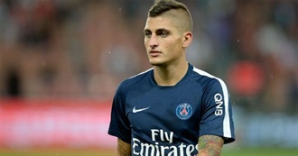 Top 50 Football (Soccer) Players in 2016-17