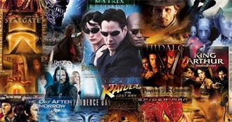 Top 100 Films NOT Adjusted for Inflation (Domestic)