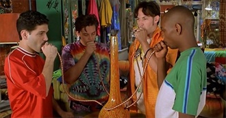 The Watchlist by Year: 1998