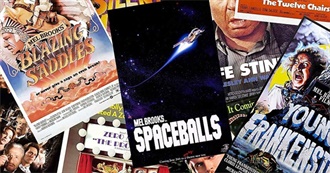 Director&#39;s Showcase: Mel Brooks