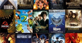 Top 200 Highest Grossing Movies - 2000-2009