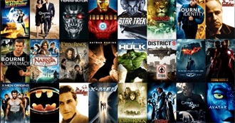 Nunes&#39;s Top Movies and TV Shows