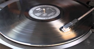 B&#39;s Top 100 Played Tracks