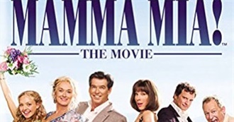 Nichi&#39;s Most Watched Movies