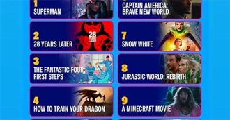 Movies Malmö Saw in 2025