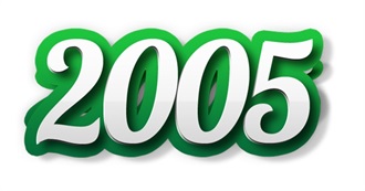 Rate Your Music&#39;s Top 200 Albums of 2005