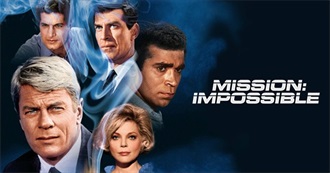 CBS Weekly TV Schedule for 1970