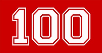 100 Oldest Books Randy M. Has Read