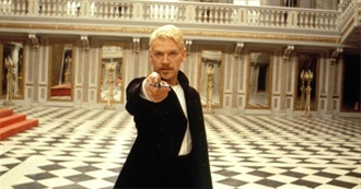 Kenneth Branagh | Top 10 | Sight and Sound