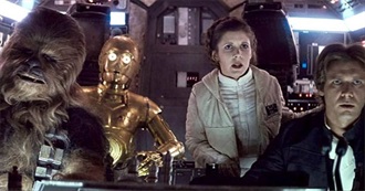 Flickchart Top 250 - The 1980s