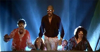 The Best Horror Movies of the 1980s