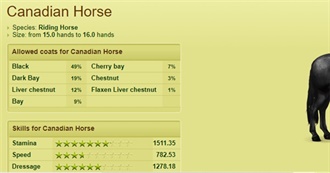 Canadian Horse - Howrse Coats Trophy