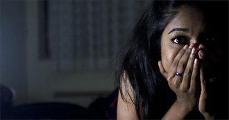 The Ultimate Top 100 of Horror Movies