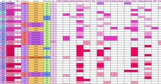 Heather&#39;s February 2025 Watched Movies