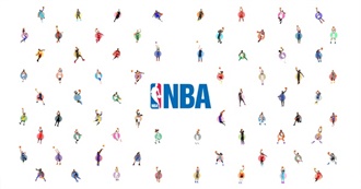 NBA First Team (1990-2019)