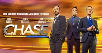 ABC Weekly TV Schedule for 2021