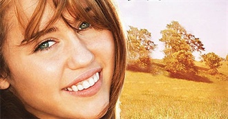 Movies Set in Tennessee