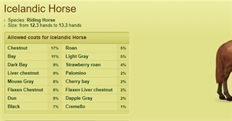 Icelandic Horse - Howrse Coats Trophy