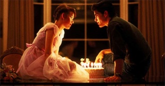 ABCs of High School Movies