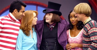 Worst Movies I&#39;ve Watched