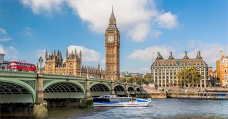 Cities That Are Famous