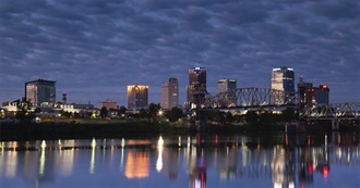 Largest Cities in Arkansas 2017