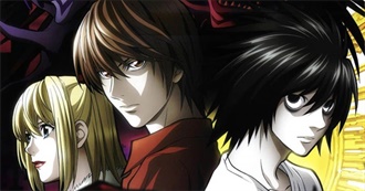 100 Most Popular Anime (MyAnimeList 2021)