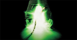 The Top 10 80s Horror Movies