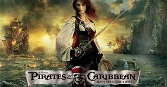 Most Expensive Movies (Unadjusted for Inflation)