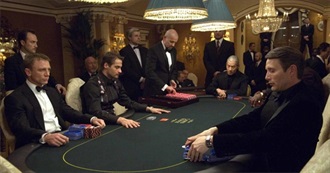 III: 20 Most Popular Movies of Each Year: 2000s